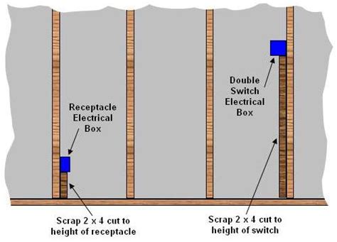 basement electrical box height|standard outlet box height.